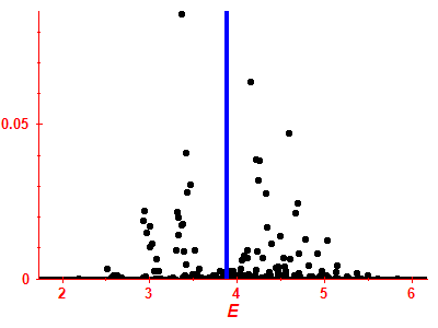 Strength function